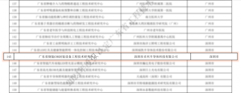 ASMADE卓兴成功认定为“广东省倒装COB封装设备工程技术研究中心
