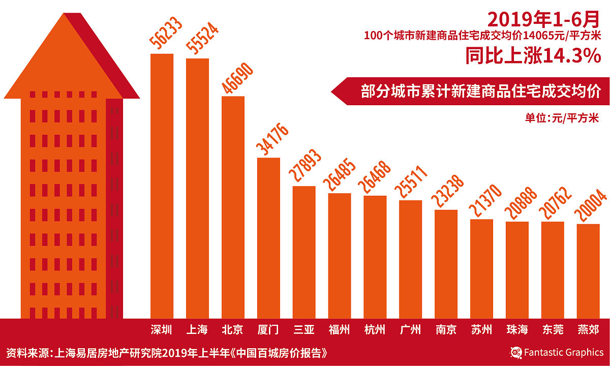 2023年房价走势分析：拐点还是分化？