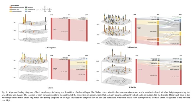 研究揭示城中村转型路径:基于AI与时空数据的精准监测