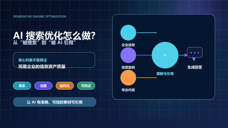 01-AI搜索优化GEO-封面配图.png